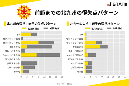 得失点パターン