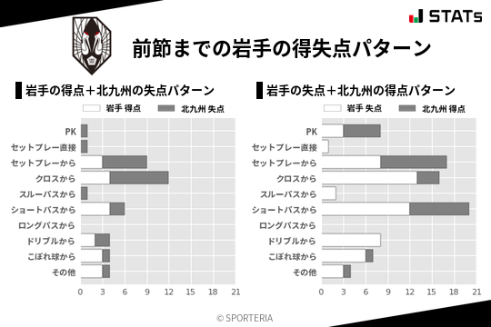 得失点パターン