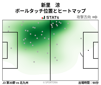 ヒートマップ - 新里　涼