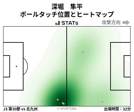 ヒートマップ - 深堀　隼平