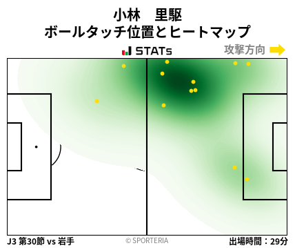 ヒートマップ - 小林　里駆