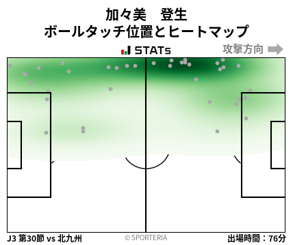 ヒートマップ - 加々美　登生