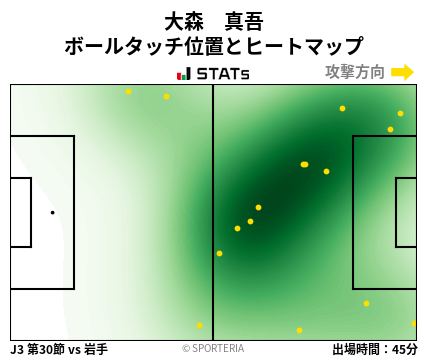 ヒートマップ - 大森　真吾
