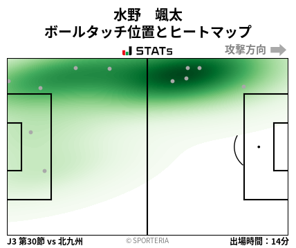 ヒートマップ - 水野　颯太