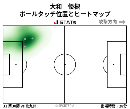ヒートマップ - 大和　優槻
