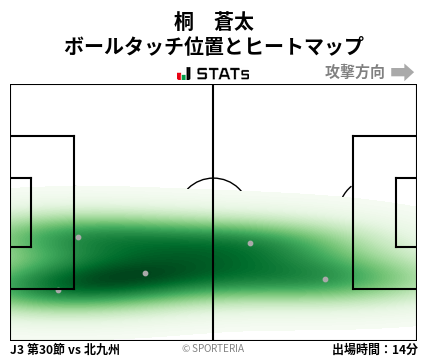 ヒートマップ - 桐　蒼太