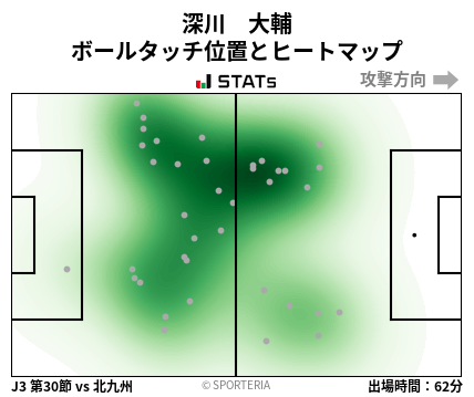 ヒートマップ - 深川　大輔