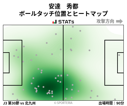 ヒートマップ - 安達　秀都