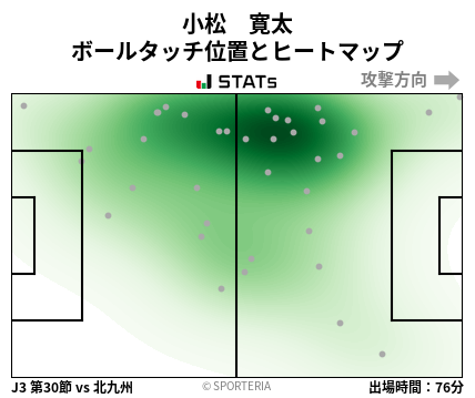 ヒートマップ - 小松　寛太