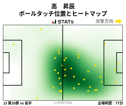ヒートマップ - 高　昇辰