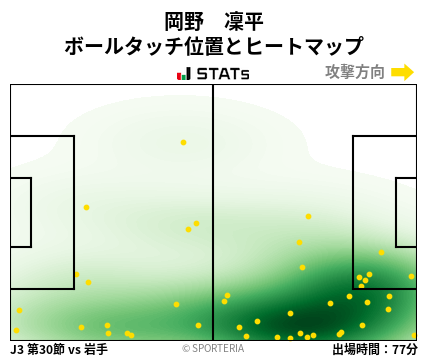 ヒートマップ - 岡野　凜平