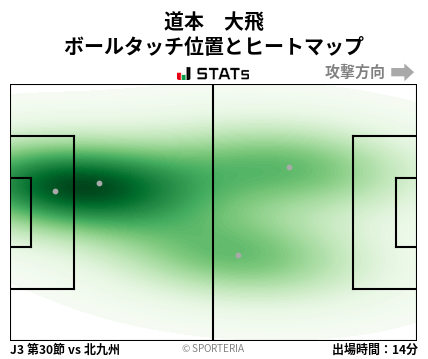 ヒートマップ - 道本　大飛