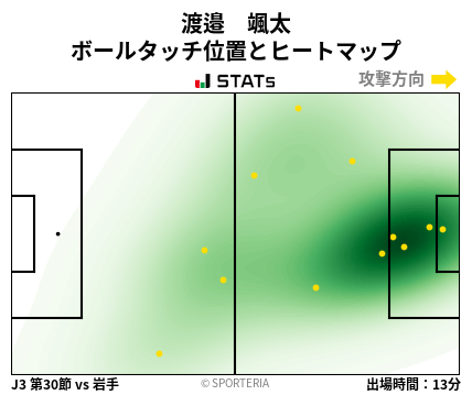 ヒートマップ - 渡邉　颯太