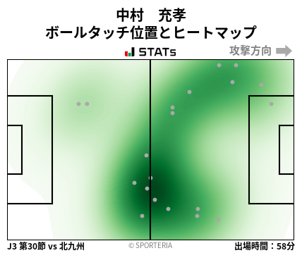 ヒートマップ - 中村　充孝