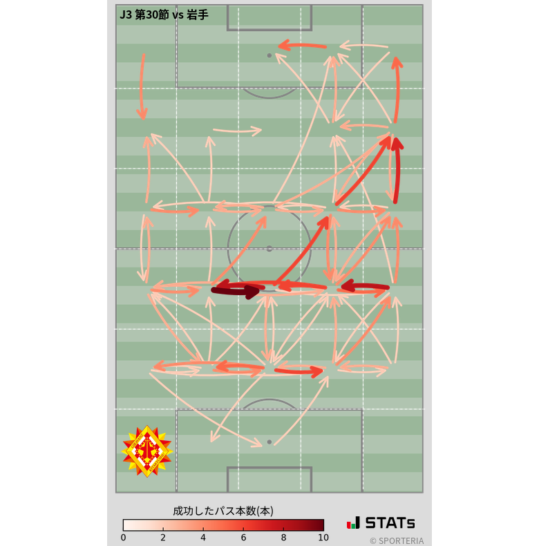 エリア間パス図