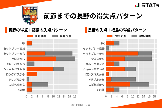 得失点パターン