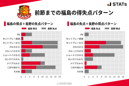 得失点パターン