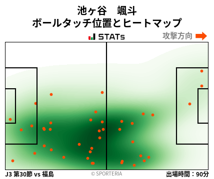 ヒートマップ - 池ヶ谷　颯斗