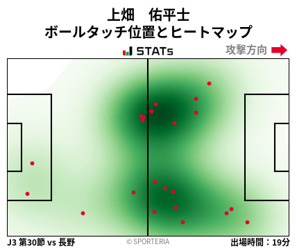 ヒートマップ - 上畑　佑平士