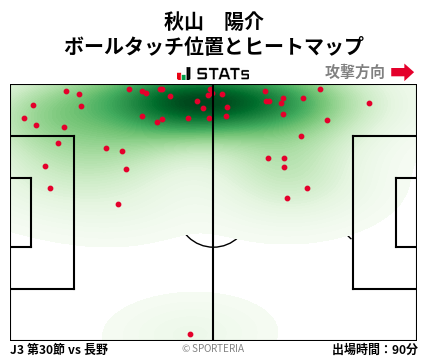 ヒートマップ - 秋山　陽介