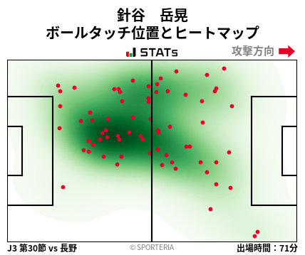 ヒートマップ - 針谷　岳晃