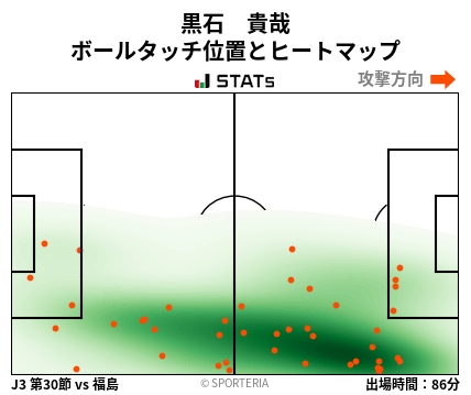 ヒートマップ - 黒石　貴哉