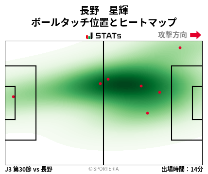 ヒートマップ - 長野　星輝