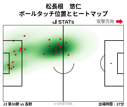 ヒートマップ - 松長根　悠仁