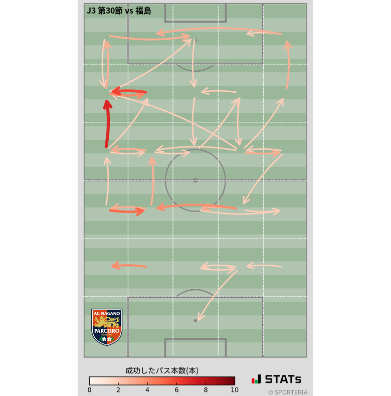 エリア間パス図