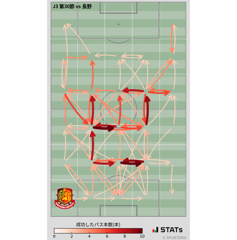 エリア間パス図