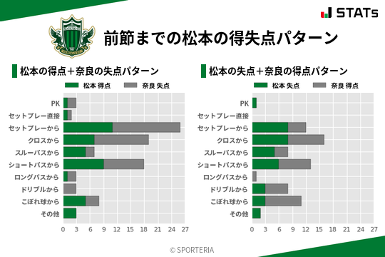 得失点パターン