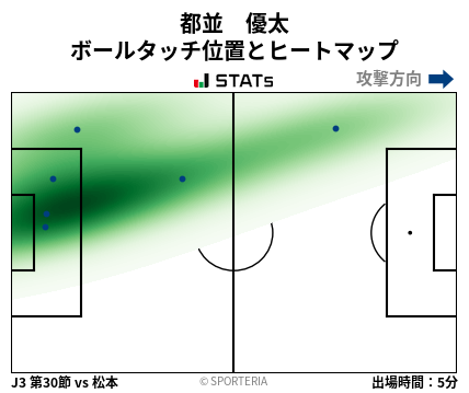 ヒートマップ - 都並　優太