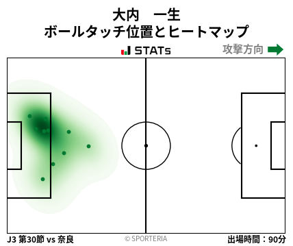ヒートマップ - 大内　一生