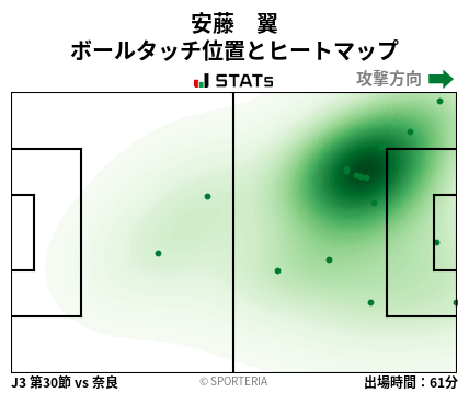 ヒートマップ - 安藤　翼