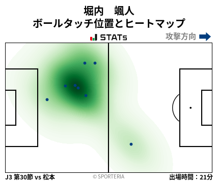 ヒートマップ - 堀内　颯人