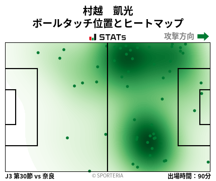 ヒートマップ - 村越　凱光