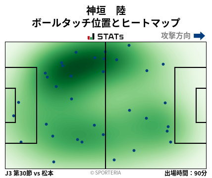 ヒートマップ - 神垣　陸