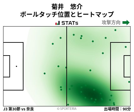 ヒートマップ - 菊井　悠介