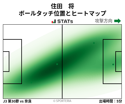 ヒートマップ - 住田　将