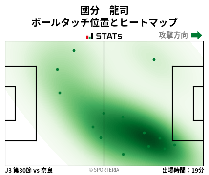 ヒートマップ - 國分　龍司