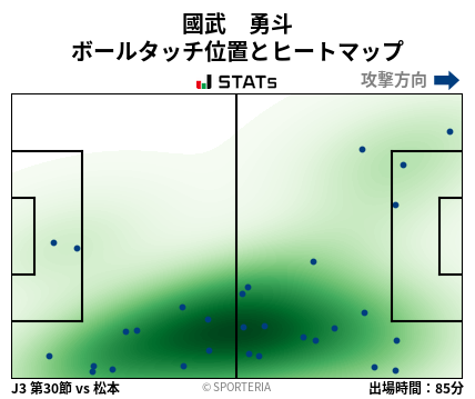 ヒートマップ - 國武　勇斗