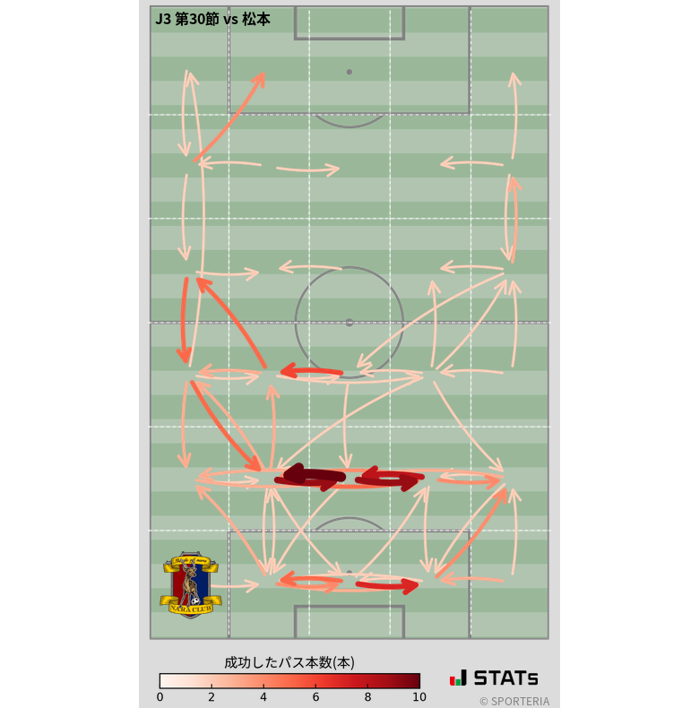 エリア間パス図