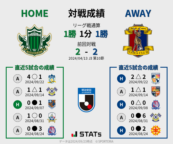 前節までの対戦成績