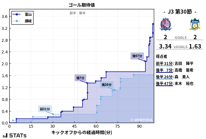 ゴール期待値