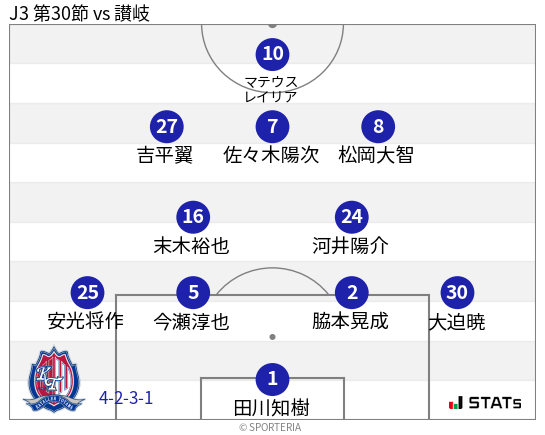 フォーメーション図