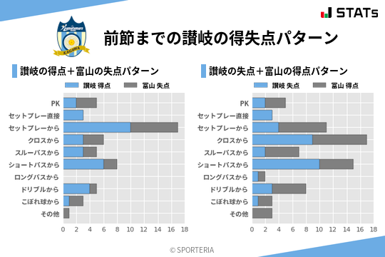 得失点パターン