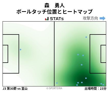 ヒートマップ - 森　勇人