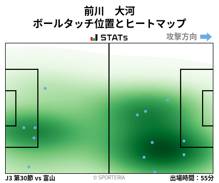 ヒートマップ - 前川　大河