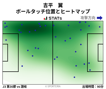 ヒートマップ - 吉平　翼