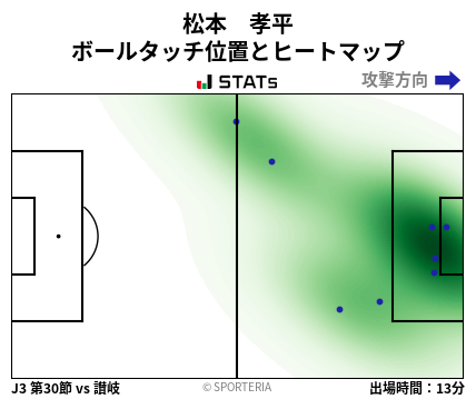 ヒートマップ - 松本　孝平